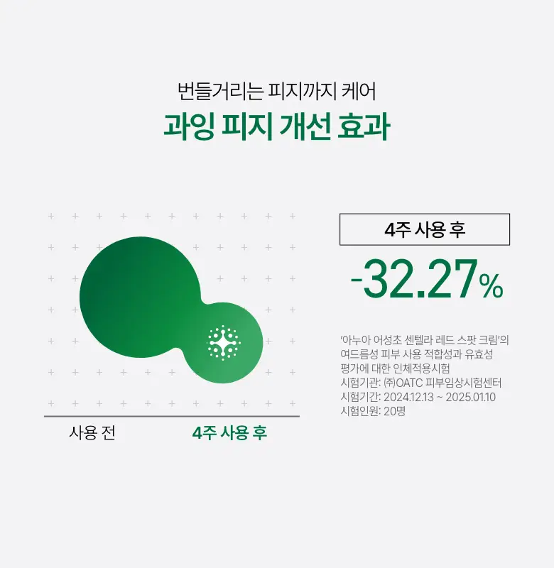 [단독기획] 아누아 어성초 센텔라 레드 스팟 크림 30g 2입 상세페이지 13